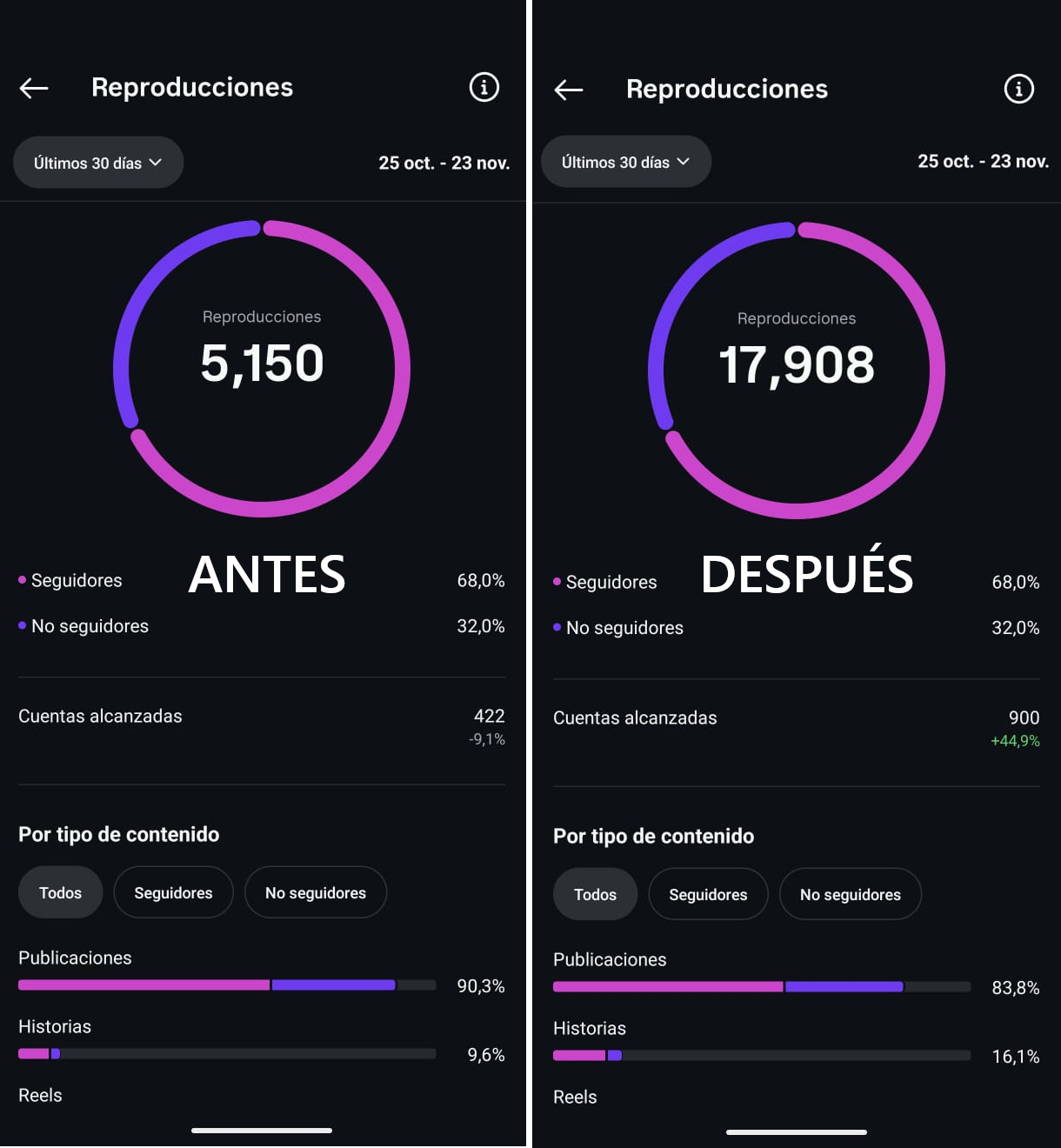 Visual comparison before and after improving a business digital presence